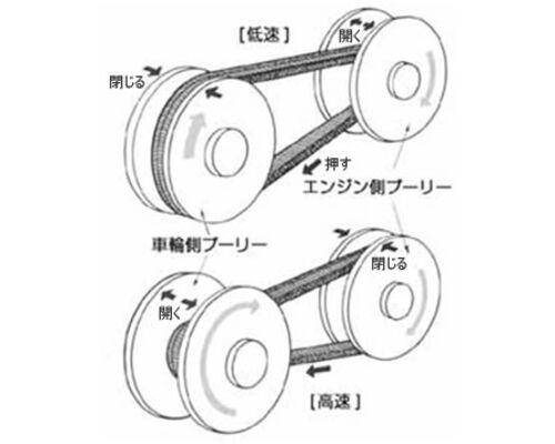 cvt