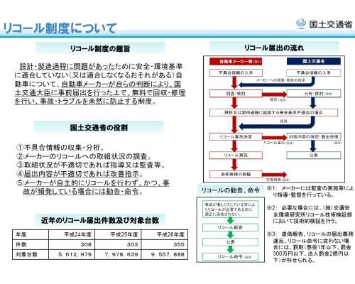recallsystem1-500x351