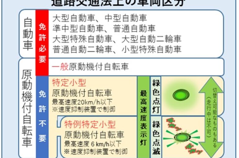 警視庁特定小型原動機付自転車に関する交通ルール等について 電動キックボード　250613_1